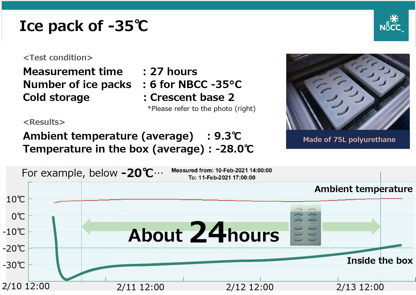  It was kept -20 degrees Celsius for 24 hours.