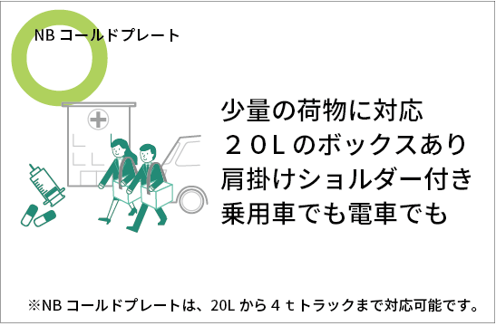 ２０リットルの保冷ボックスのご用意があります。