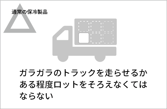 ある程度のロットがないといけない。