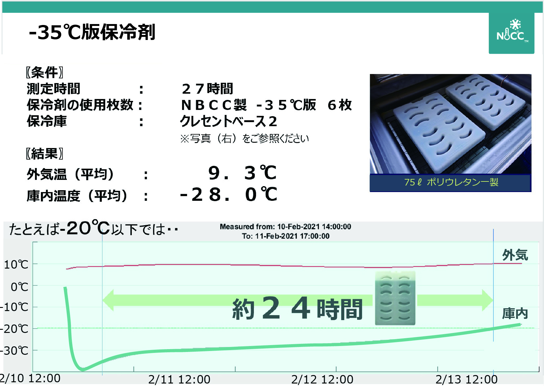 -20℃を24時間保つ試験結果