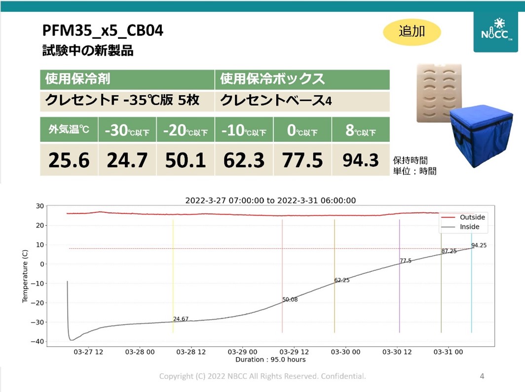 －20℃以下を50時間保つ試験結果