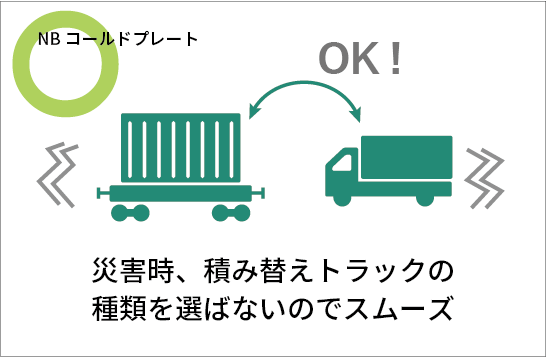 災害時、積み替えトラックの種類を選ばないので配送がスムーズ