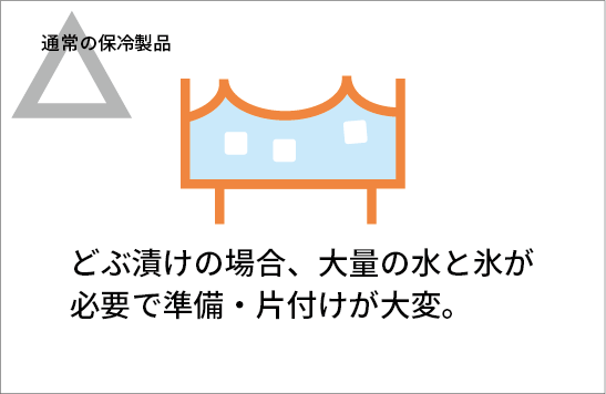 どぶ漬けは大量の水と氷が必要です。