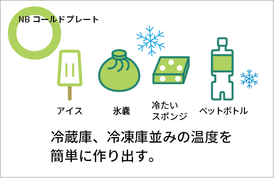 冷蔵庫・冷凍庫並みの温度を簡単に作れます