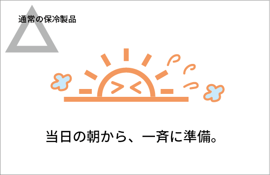 当日の朝からでないとセッティングできない。