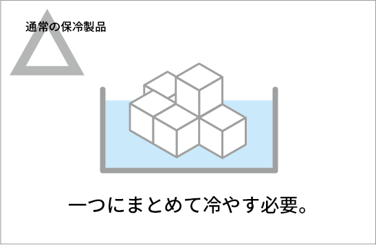 小分けで管理ができない。