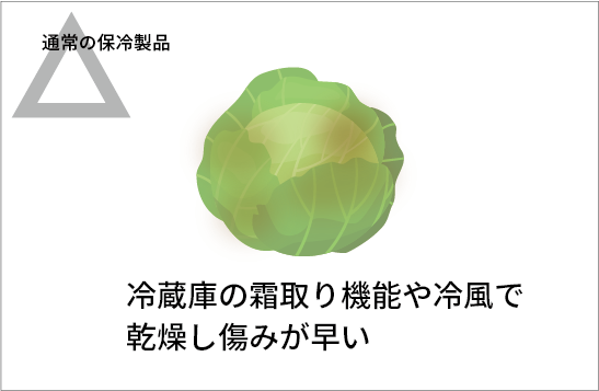 通常の保冷製品では、冷やしすぎで凍ってしまうことも