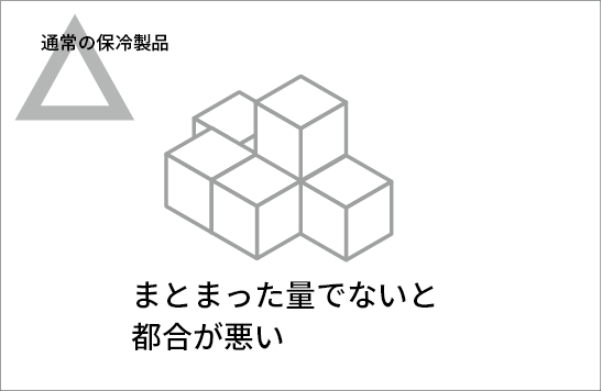 通常の保冷輸送では、まとまった量でないと具合が悪い