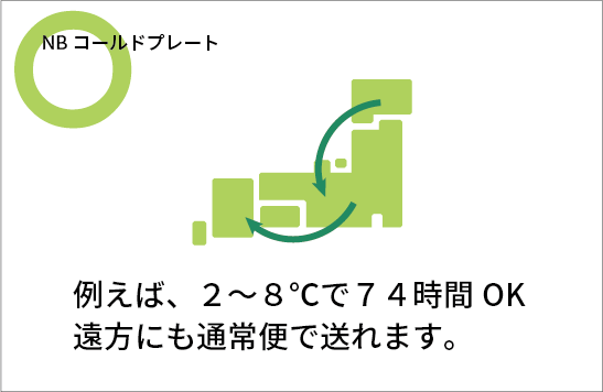 遠方にも通常便で送れます