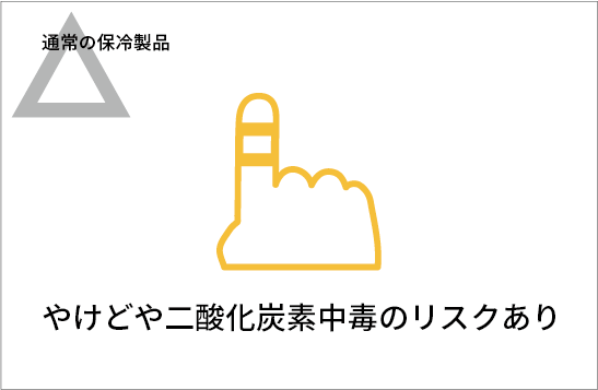 やけどや二酸化炭素中毒への注意が必要になります。